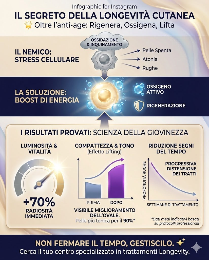 TRATTAMENTO VISO LONGEVITY