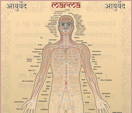 Semplici Desideri trattamento dei marma